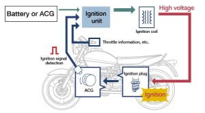 Motorcycle Spare Parts Name List With Pictures - Full Guide