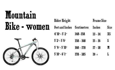 Every Single Thing You Need to Know About Mountain Bikes