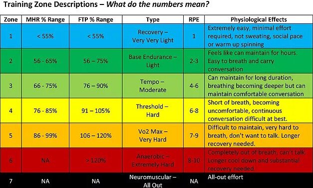 How to Improve Your Cycling Speed and Endurance Bike Trainer Arena