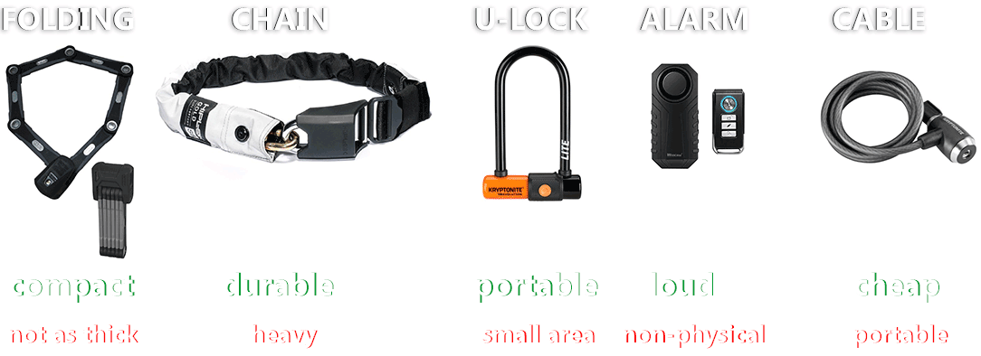 TOP 15 BEST Bicycle Locks (of 2021)
