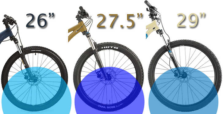 26" vs 27.5" vs 29" Mountain Bike Wheel Comparison