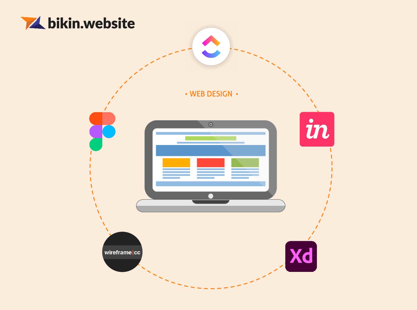 5+ Tools  Design Terbaik untuk Desain site Tanpa Coding Bikin