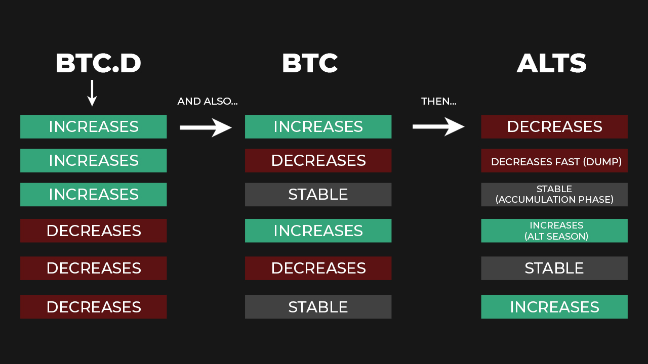 Bitcoin dominance what it is and how to use it Bikotrading Academy