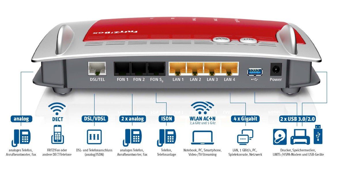 FritzboxRouter im Vergleich Welches ist das beste Modell? PCWELT