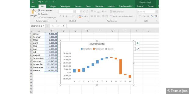 Moderne Diagramme in Excel 2016 erstellen PCWELT
