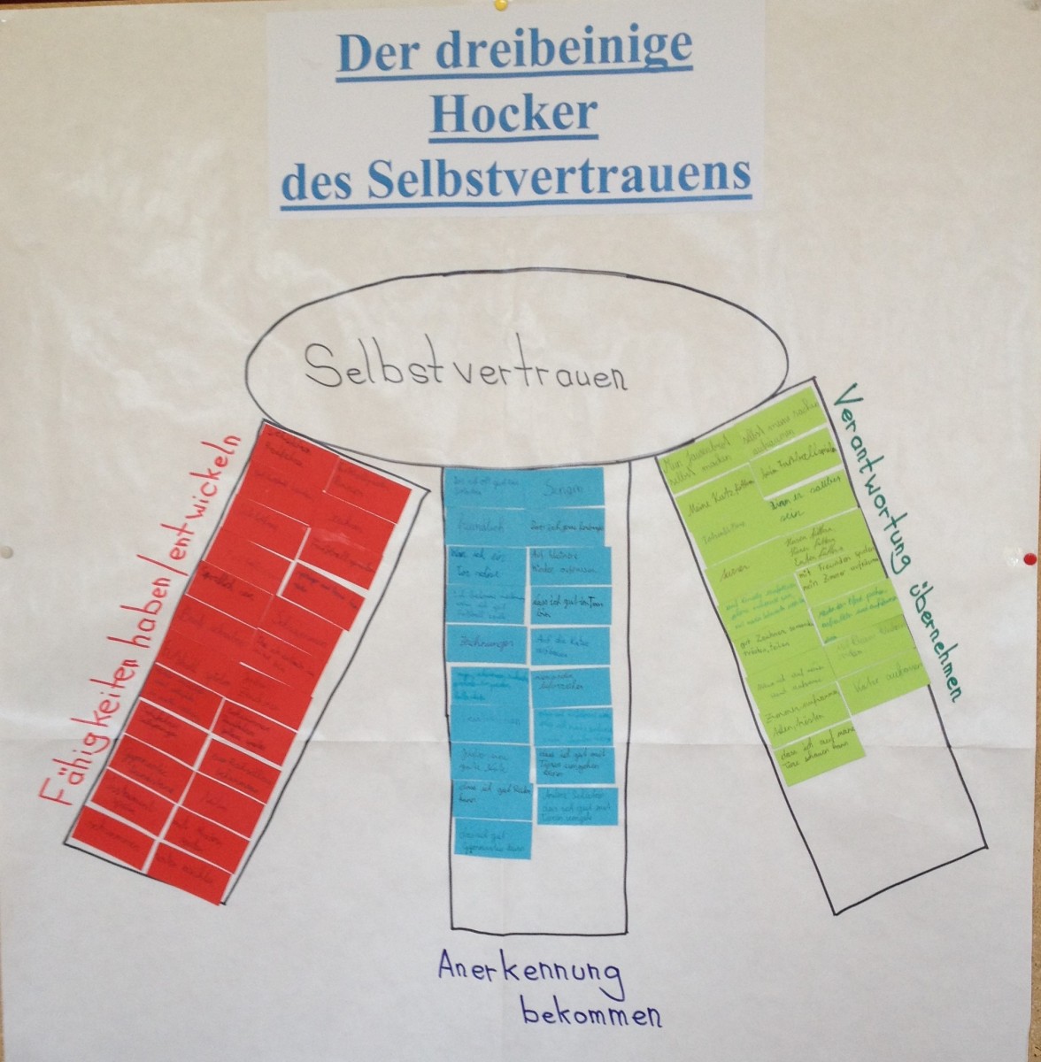 Soziales Lernen MS VS KIGA Neue Mittelschule Volksschule