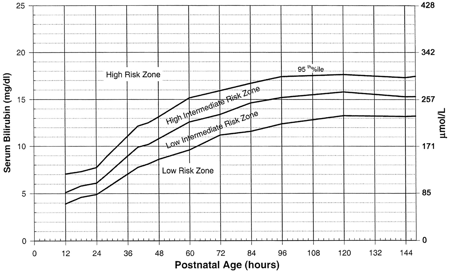 Bilirubin levels BabyCenter