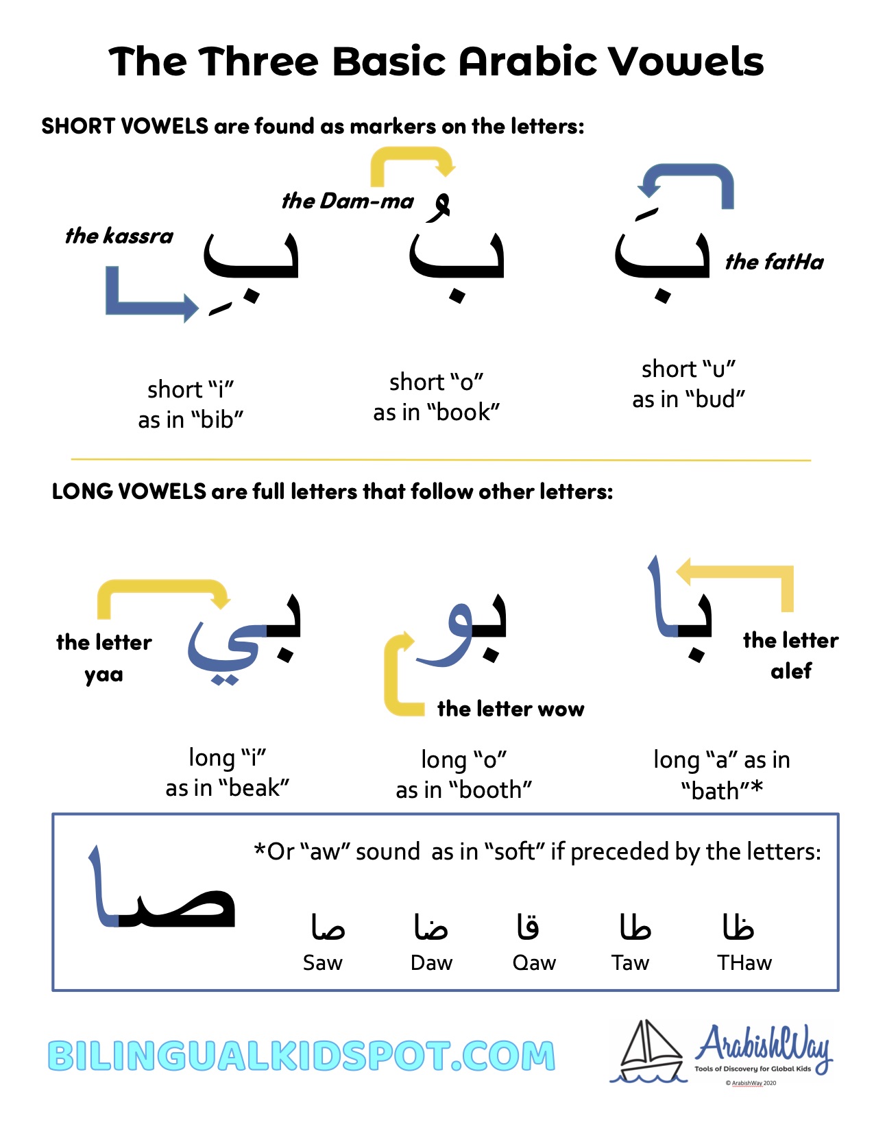 Teach Kids Arabic Starter Kit with Free Activities & Printables
