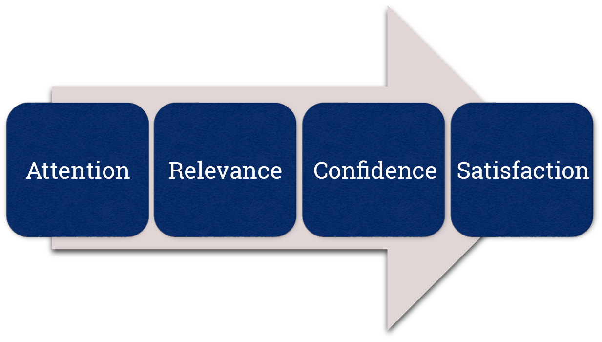 Our Methodology Bilingual Solutions