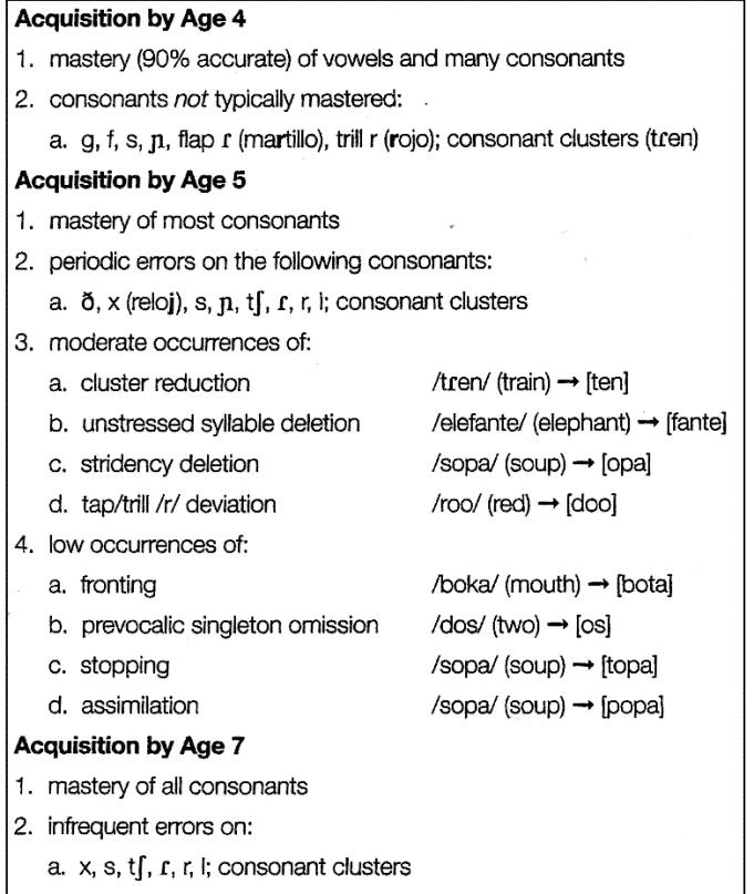 Speech Development in Spanish and English What the differences mean