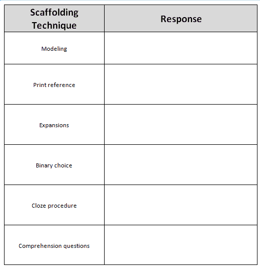 Rock your Therapy with Scaffolding Strategies Bilinguistics