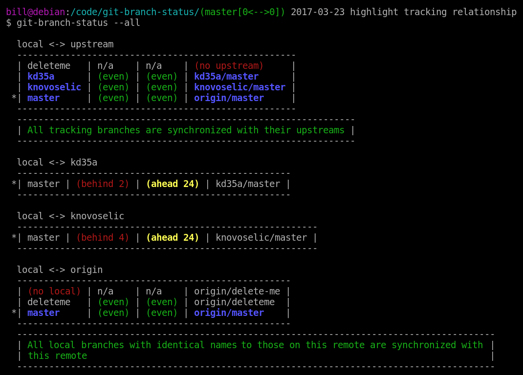 GitHub billauger/gitbranchstatus A shell script that prints out