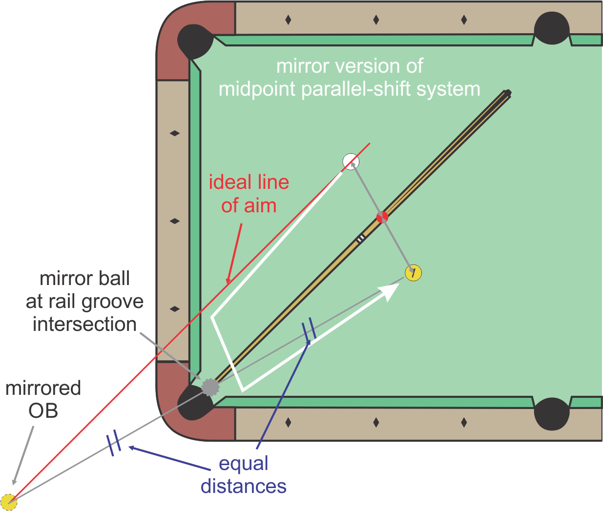 MidpointParallelShift TwoRail Kick Shot Aiming System Billiards