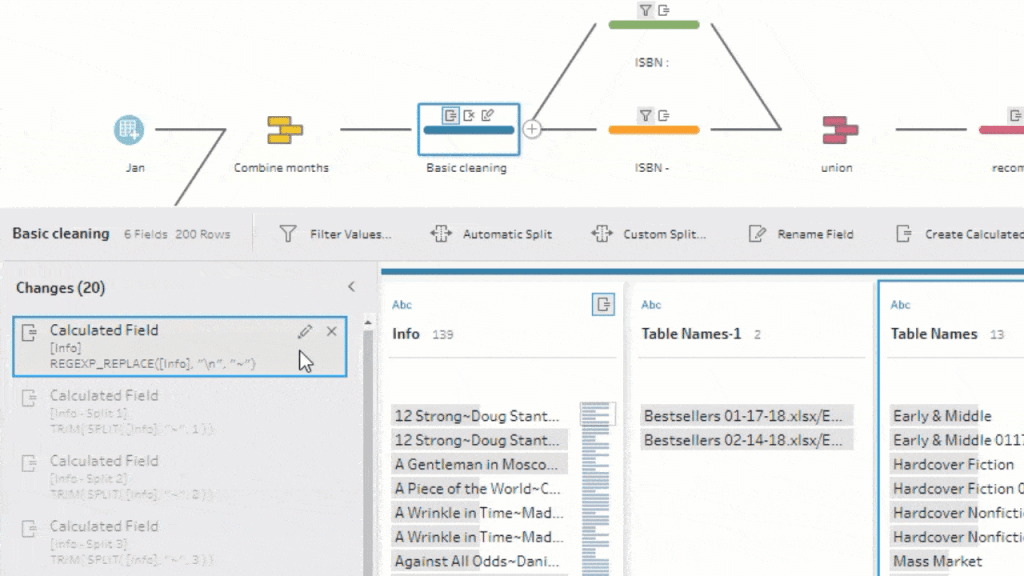 Difference between tableau and tableau prep ploraegg