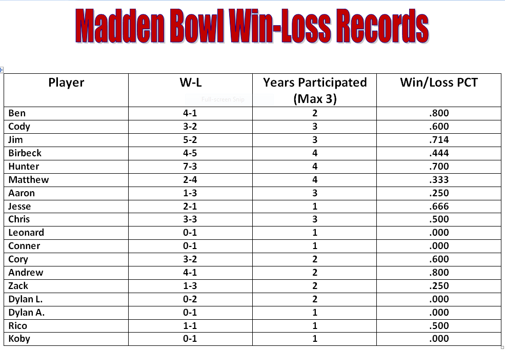 Home RSVP Page Directions Champions WinLoss Records Retired Players