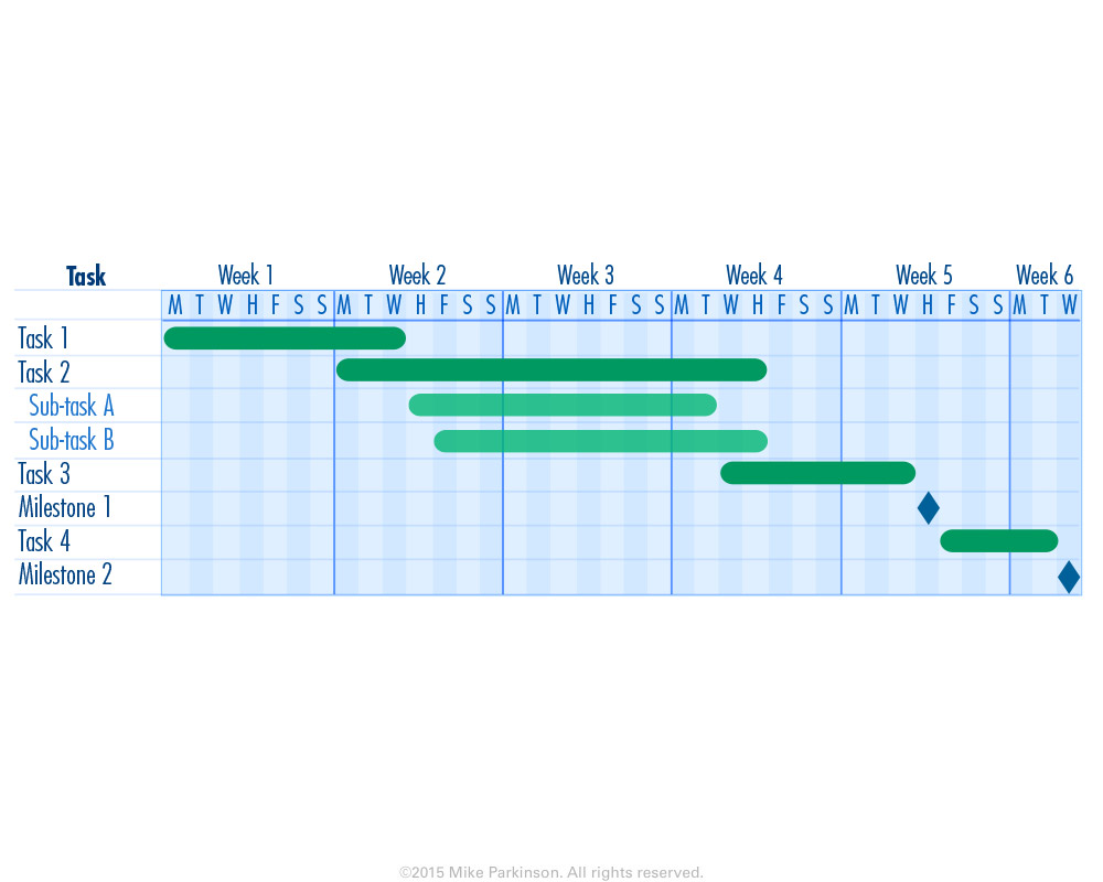 Gantt Chart Billion Dollar Graphics