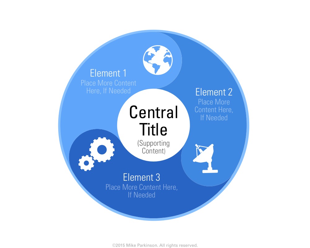 Venn Diagram Synergy - Billion Dollar Graphics