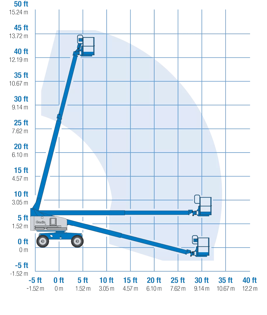 40' Genie Telescopic Boom Lift Bill's Equipment & Supply, Inc.