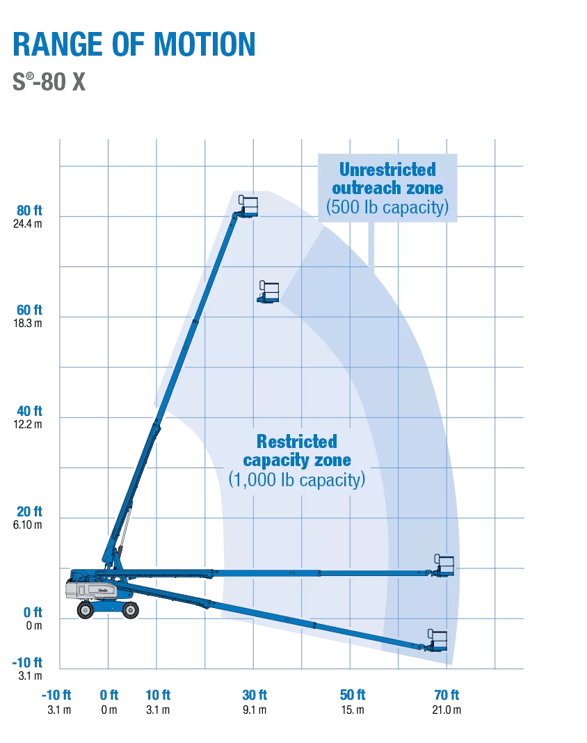 80' Genie Telescopic Boom Lift Bill's Equipment & Supply, Inc.