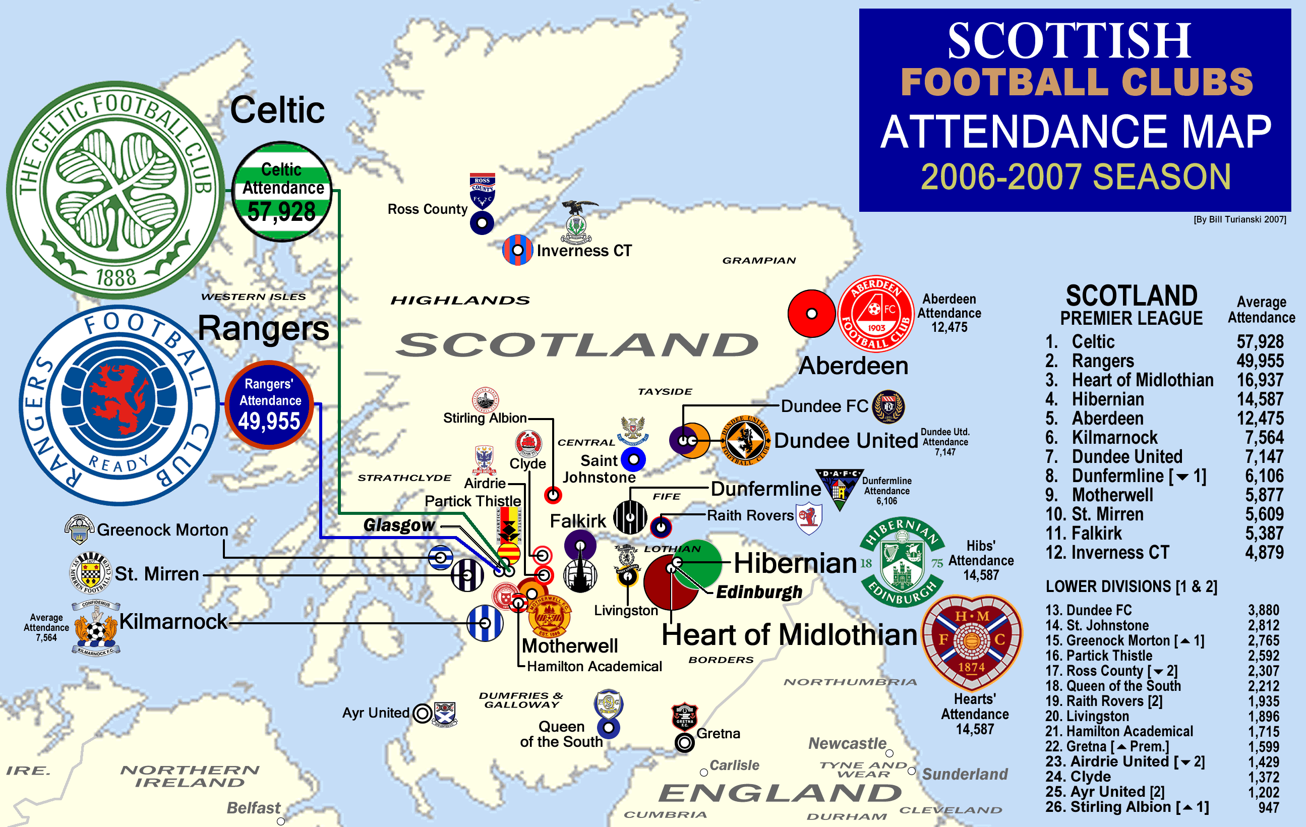 Scottish Premier League Team Locations