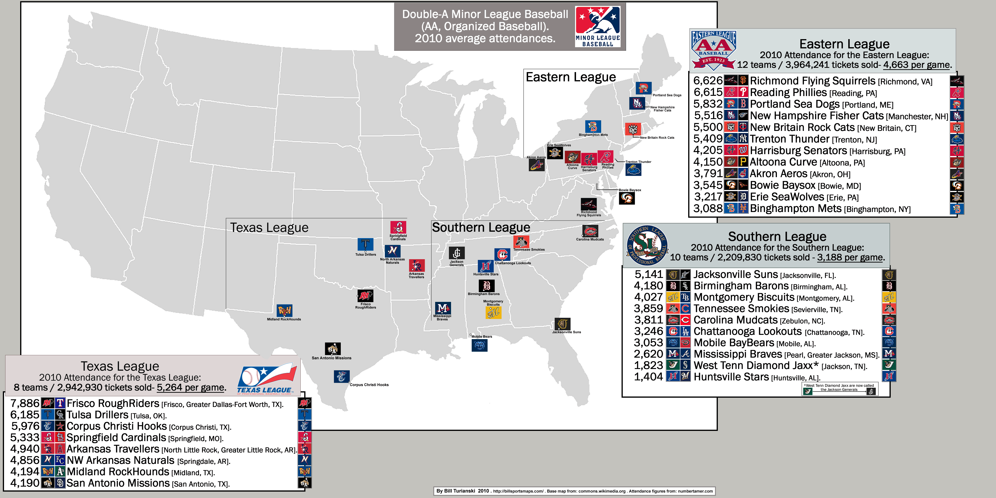 Map Of Minor League Baseball Teams Minor League Baseball the Texas League. «