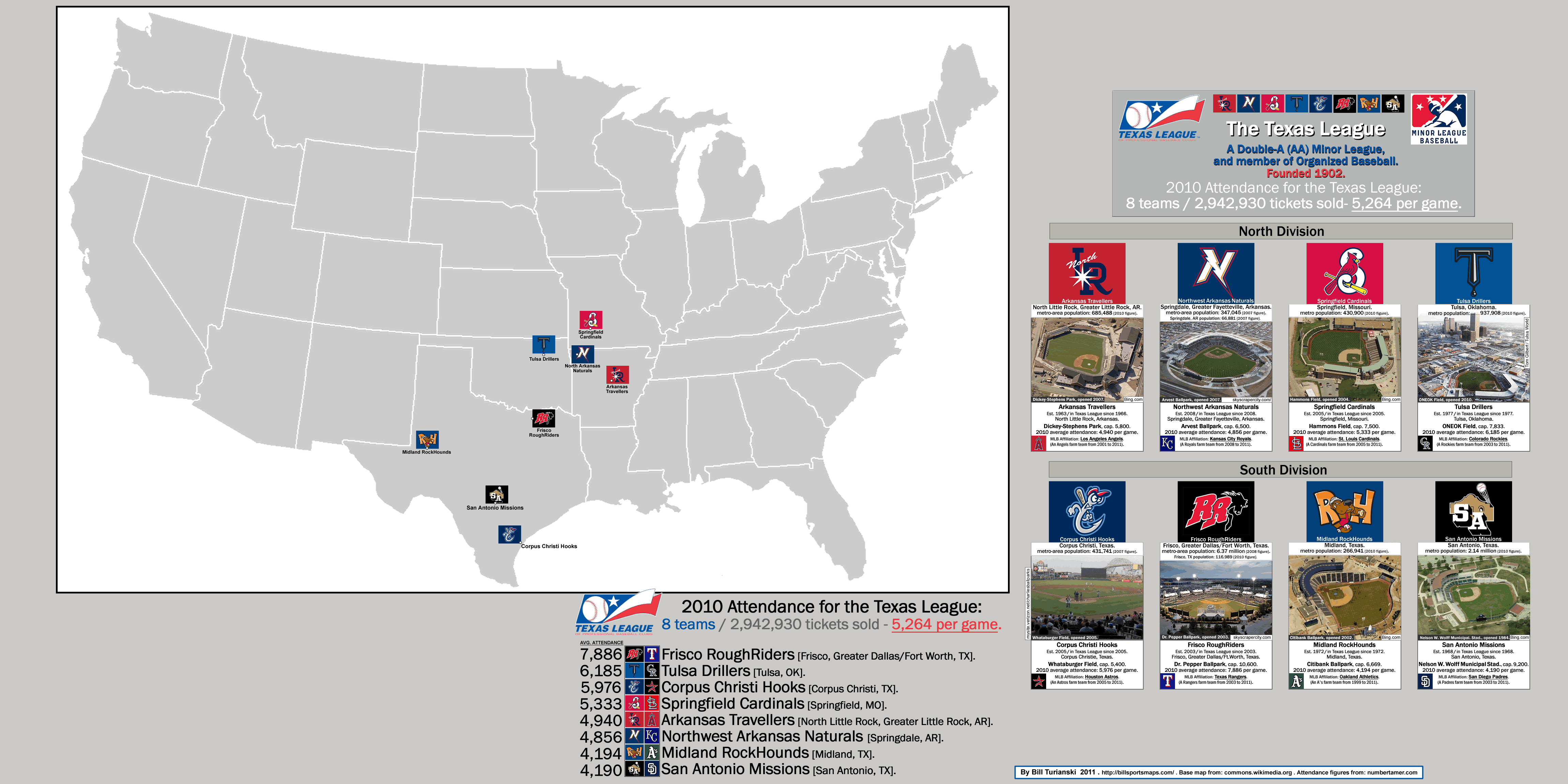 Minor League Baseball the Texas League. «