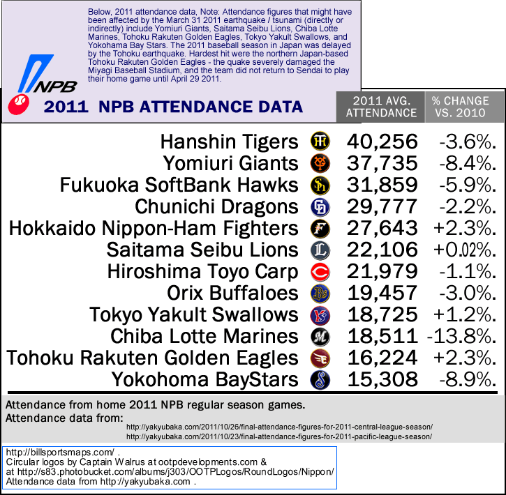 Japan Nippon Professional Baseball, 2012 location map