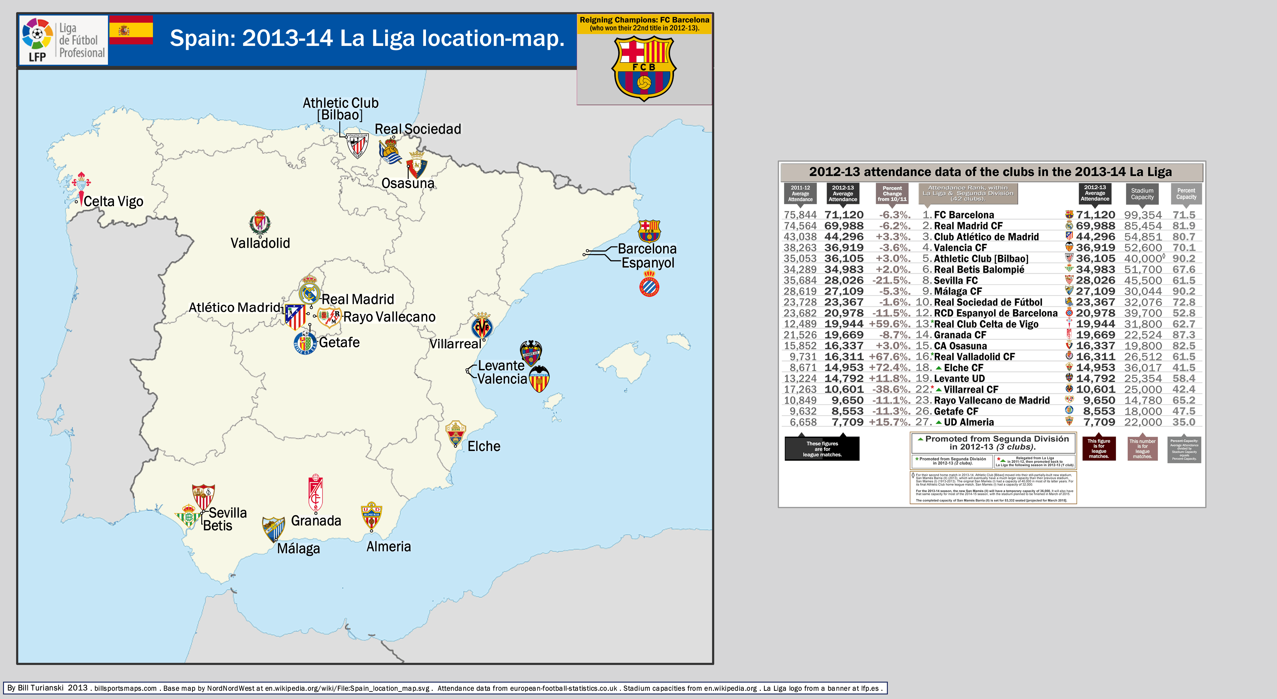 Spain 201314 La Liga locationmap, with 201213 attendance data