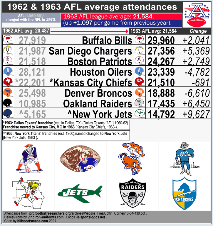 AFL, 1963 map/season «