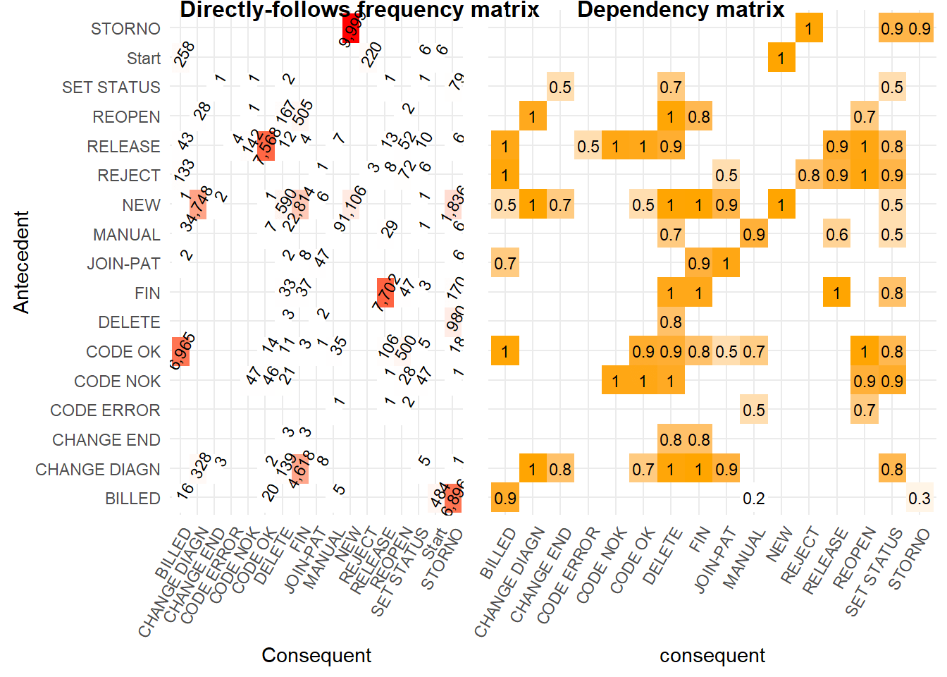Chapter 8 Process Mining Rapid R Data Viz Book