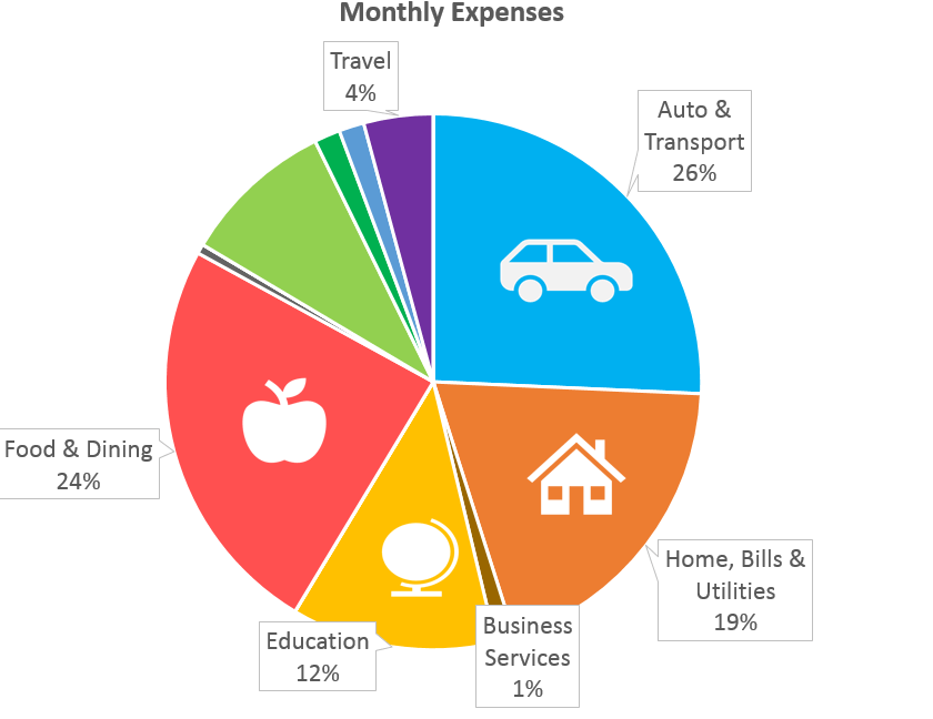 How to Use a Budget to Reach Your Goals Bill Womeldorf