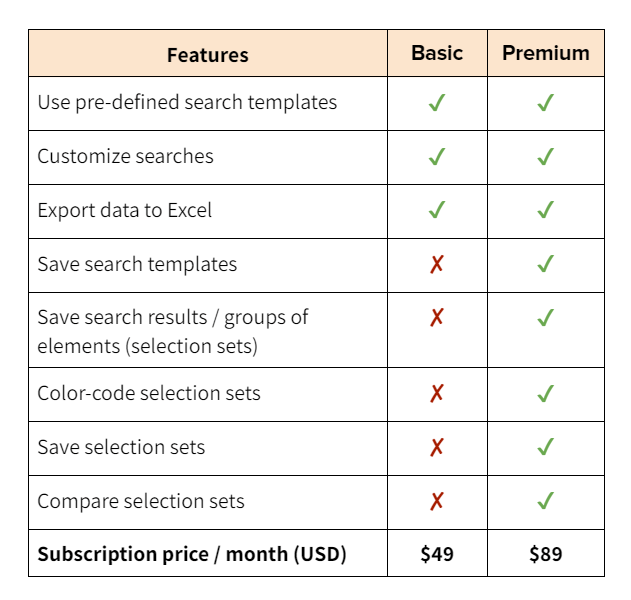 BIMSearch Basic vs Premium BIMSearch