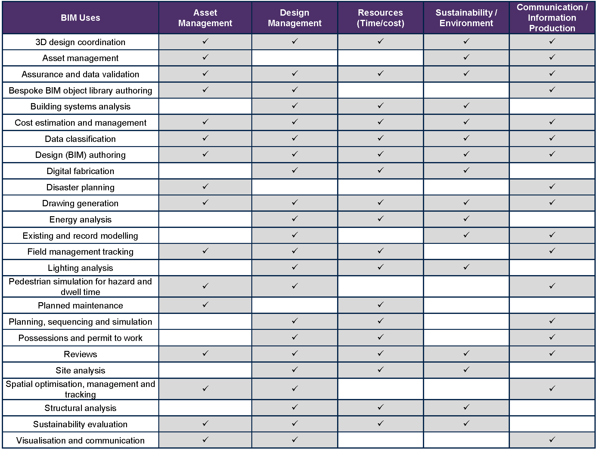 BIM Employer’s Information Requirements (EIR) Phoenix