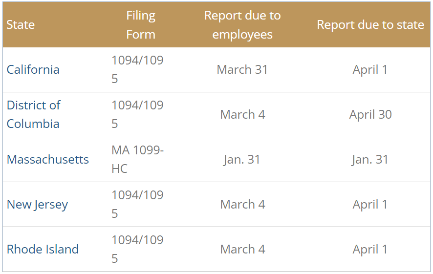 December 2023 Compliance Recap Bim Group