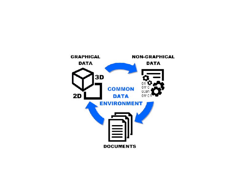 Building Information Modelling (BIM) What is the “Information Model