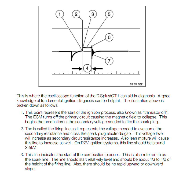 Ignition coils. Part 2.