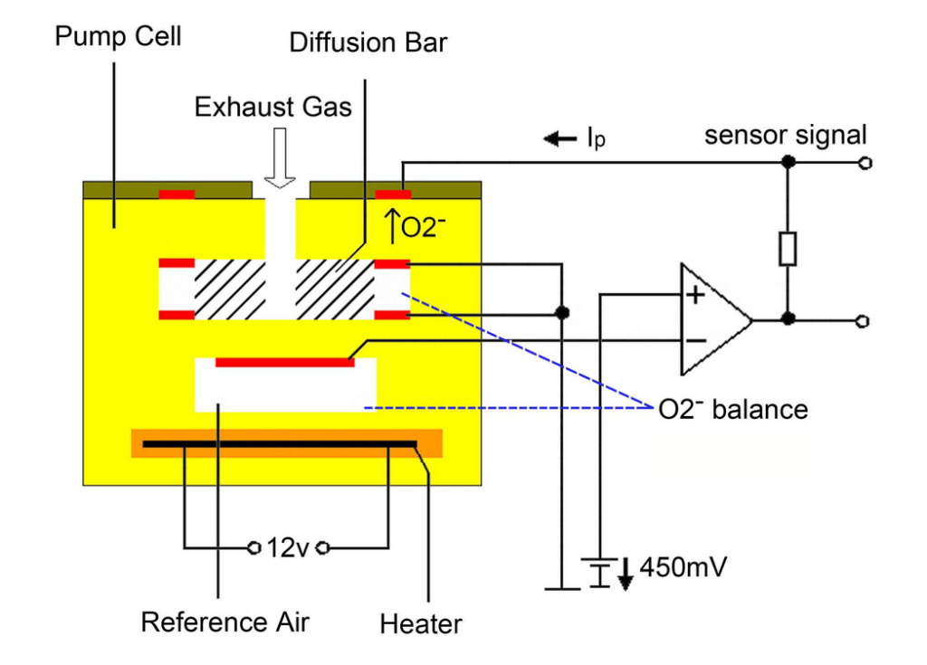 MSV70/80, MSD80 and Lambda probes. Hidden defects. NOx emulator NOXEM 129