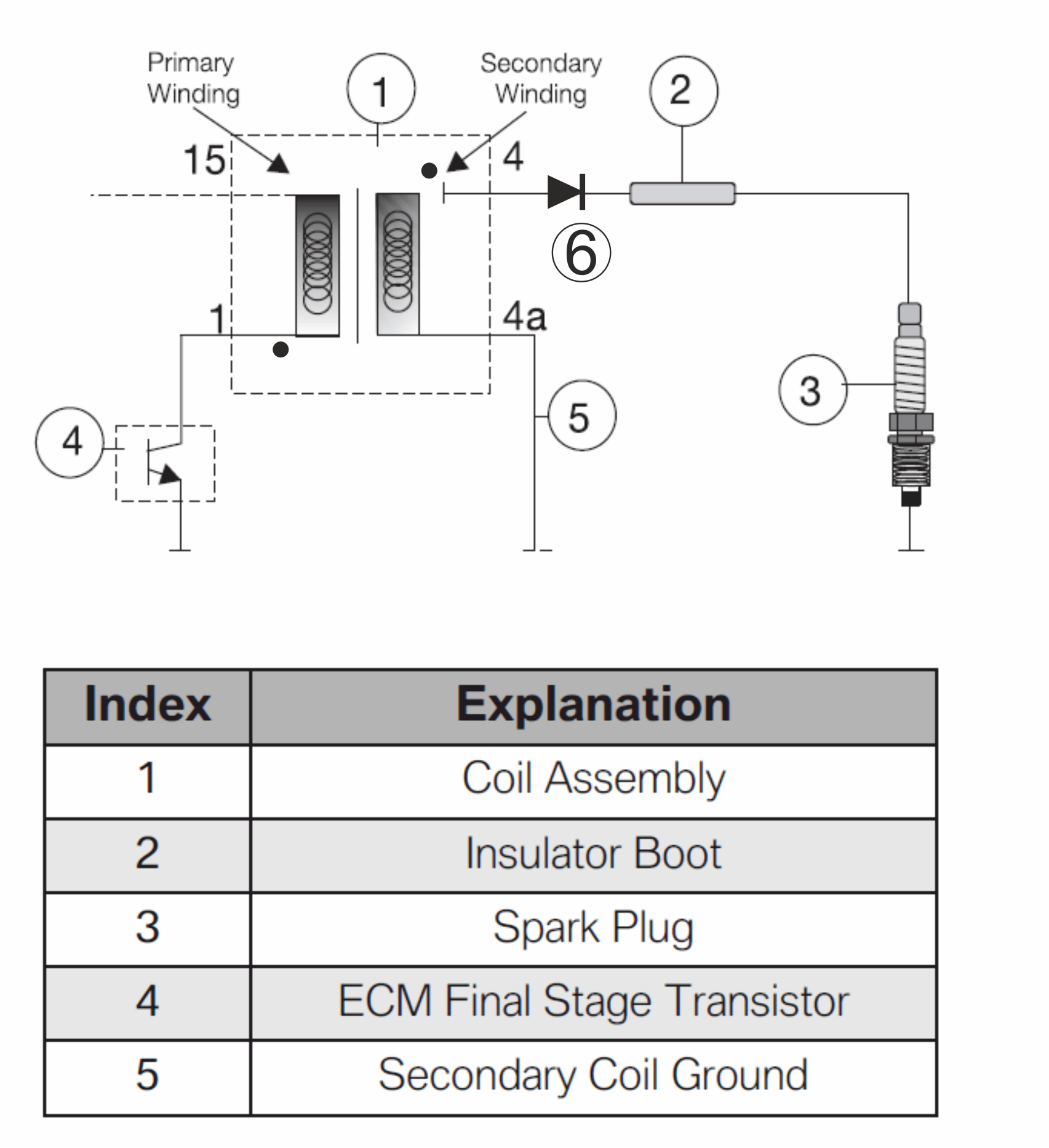 Coil On Plug Wiring Diagram