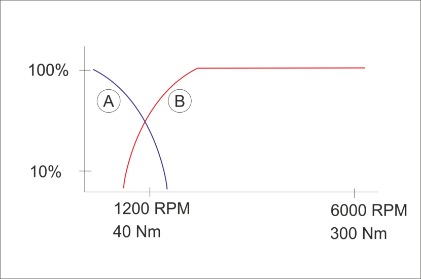 STFT and LTFT. Q/A - Bimmerprofs.com | NOx emulator NOXEM 129 | 130