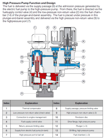 HPFP - Bimmerprofs.com | NOx emulator NOXEM 129 | 130 | 402 developed