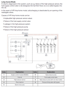 HPFP - Bimmerprofs.com | NOx emulator NOXEM 129 | 130 | 402 developed