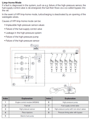 HPFP - Bimmerprofs.com | NOx emulator NOXEM 129 | 130 | 402 developed