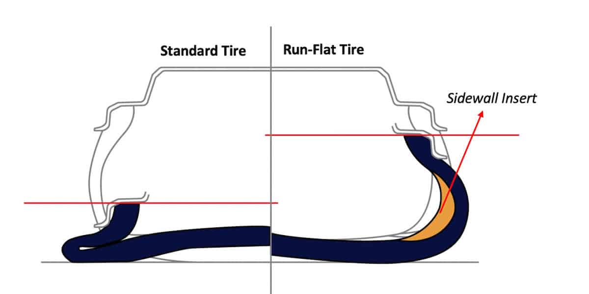 Run flat tire advantages on BMWs