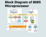 Functional Block Diagram And Pin Configuration | BimStudies.Com