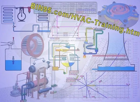 HVAC Training Refrigeration Basics