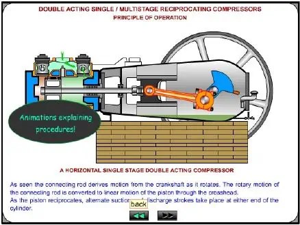 Air Compressor Training Course
