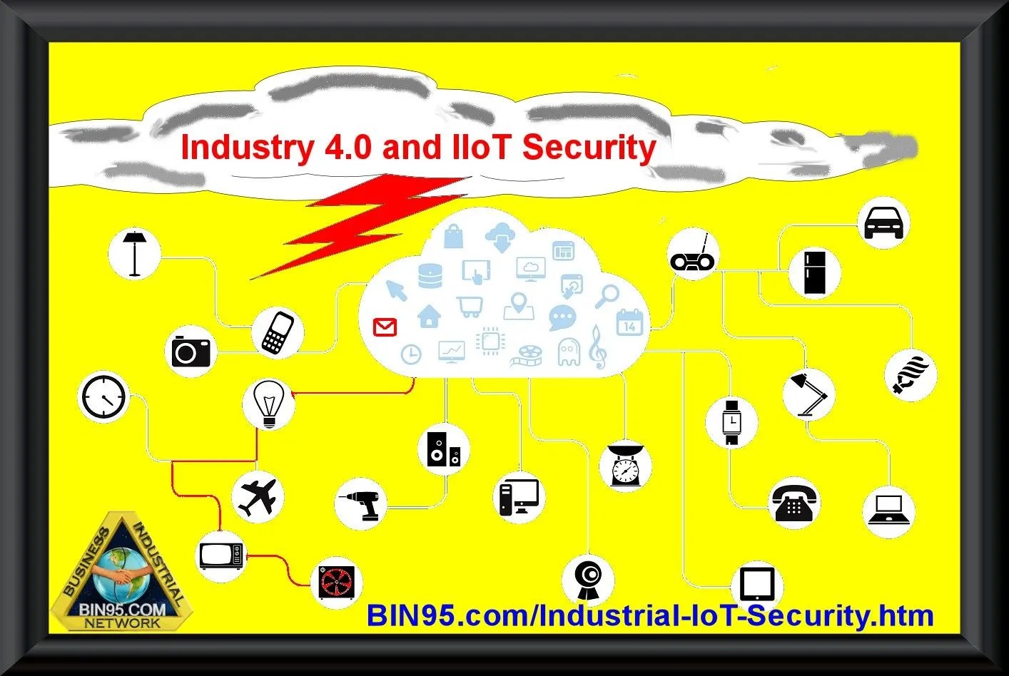 IIoT (Industrial IoT Security)