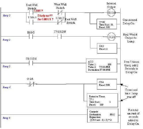 PLC Basics questions answered