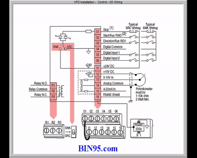 Discounted Industrial Automation Technician Training Courses
