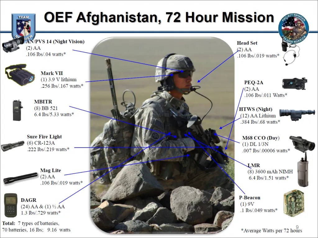 Mobile Military Robots Hydrogen Fuel Cell